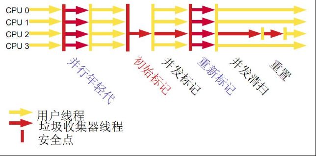 JVM调优总结