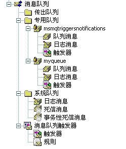 ASP.NET中进行消息处理(MSMQ) 一