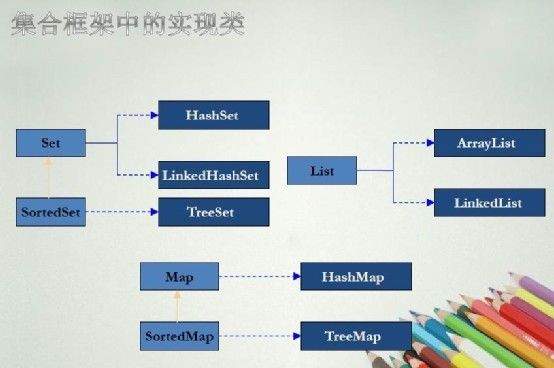 java_Collection_介绍