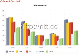 amcharts