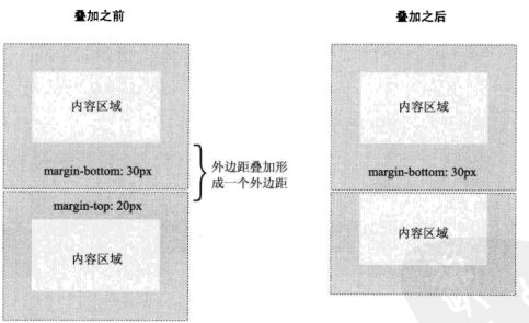 《精通CSS：高级Web标准解决方案》系列（02）：可视化格式模型