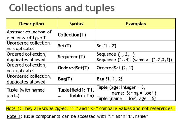 GMF：OCL（Object Constraint Language）介绍