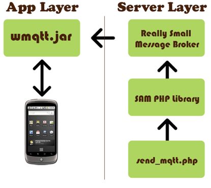 Android推送实现方案探讨