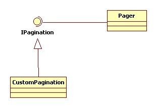 ASP.NET MVC实践系列8-对查询后分页处理的解决方案