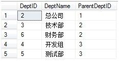 T-SQL在MSSQL2005/2008中新增的几个功能