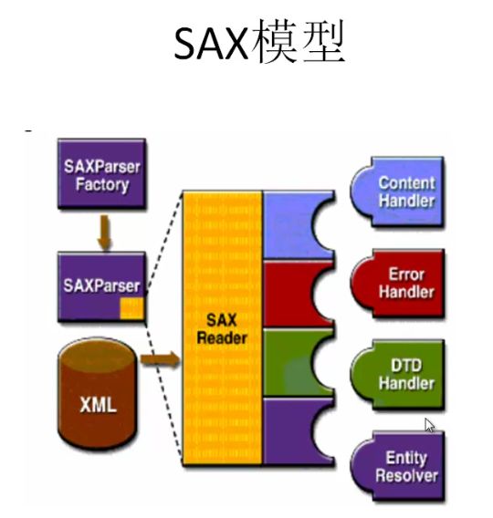 Android开发历程_18(XML文件解析)