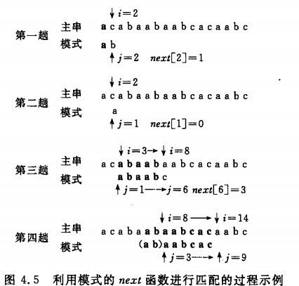 数据结构- 串的模式匹配算法：BF和 KMP算法