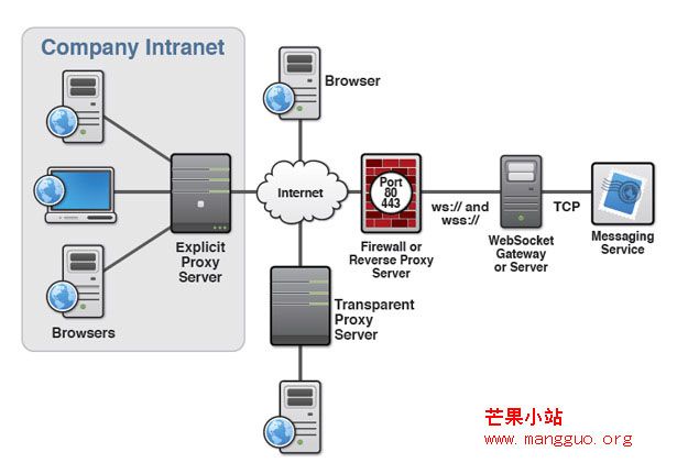 史无前例的 HTML5 资源参考指南