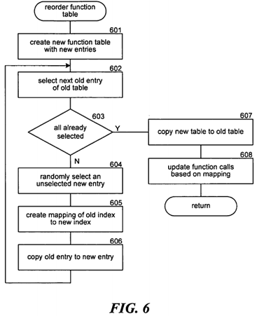 Obfuscating computer code to prevent an attack