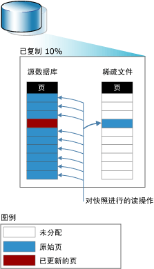 快照示例