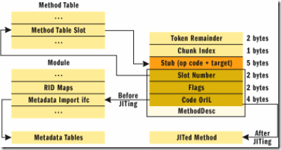 msdnmagissues0505JITCompilerfig12