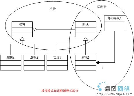 .Net中适配器、桥接与外观三模式的关系