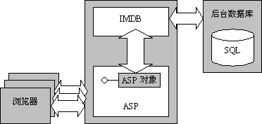 ：全面理解COM+