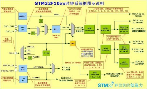 ﻿﻿﻿﻿﻿﻿stm32 rcc 时钟