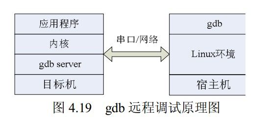 linux交叉环境的搭建以及嵌入式开发概述