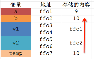 【C语言】11-指针