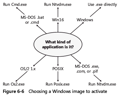 Windows Internals Processes,Threads,Jobs