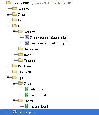 ThinkPHP框架初步掌握