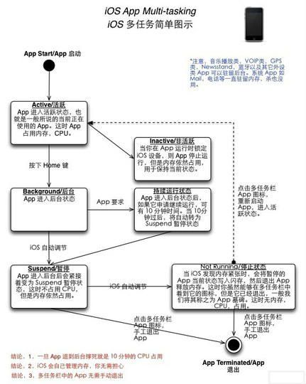 iOS越狱知多少？