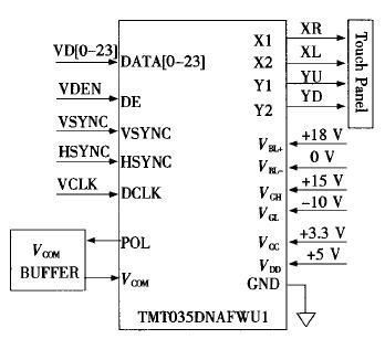 S3C2440A驱动RGB接口TFT LCD的研究