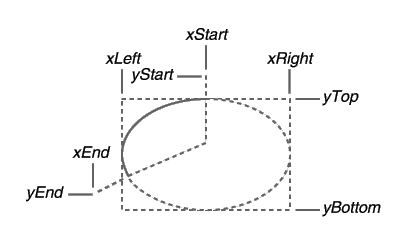 Windows编程 第七回 绘图课（上）