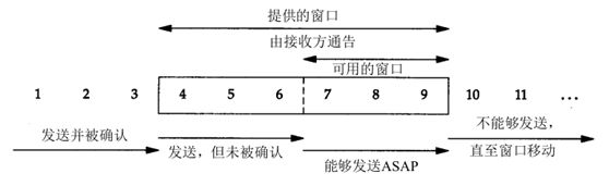 TCP协议的一些总结（二）