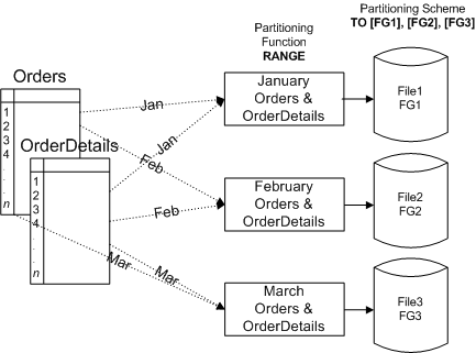 ms345146.sql2k5partition_03(zh-cn,SQL.90).gif