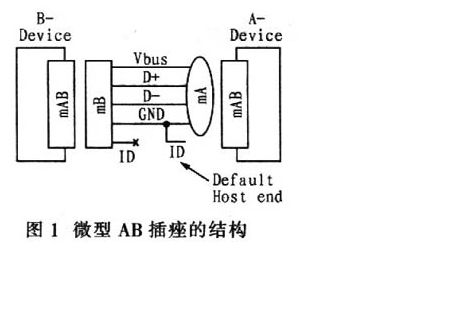 USB OTG简单介绍