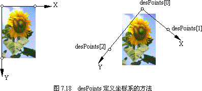 基于VC.NET的GDI+图像处理