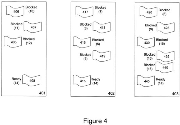 Adaptive partitioning scheduler for multiprocessing system