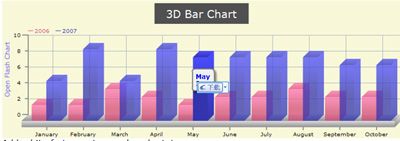 一些实用的图表Chart制作工具