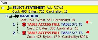 Oracle 多表 连接 顺序 与 性能关系 测试