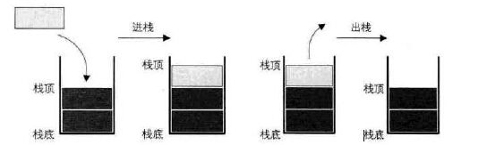 第四篇 栈与队列（一）