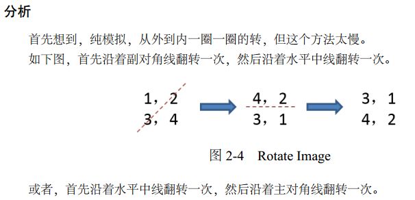 LeetCode 048 Rotate Image