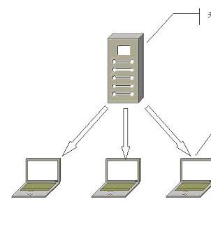 转：HP的远程桌面方案和Citrix解决方案对比