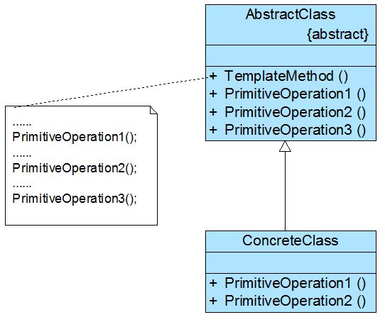 设计模式（三）模版方法(行为型)