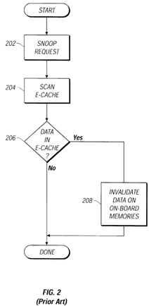 Non-inclusive cache method using pipelined snoop bus