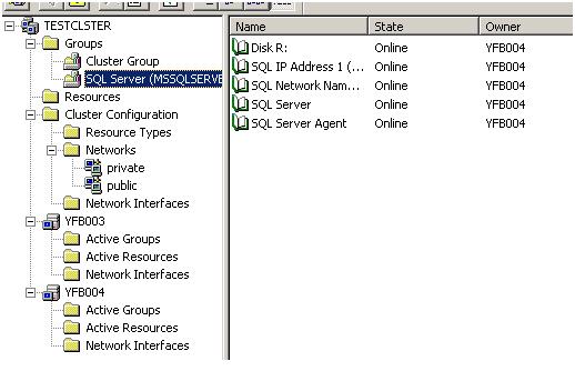 SQL Server 2008 Failover Cluster