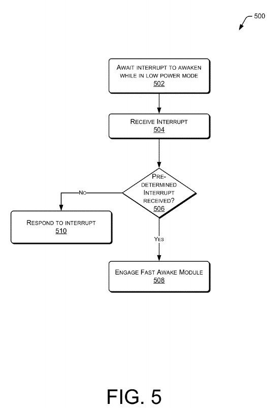 PatentTips - Fast awake from low power mode