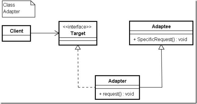 ClassAdapter