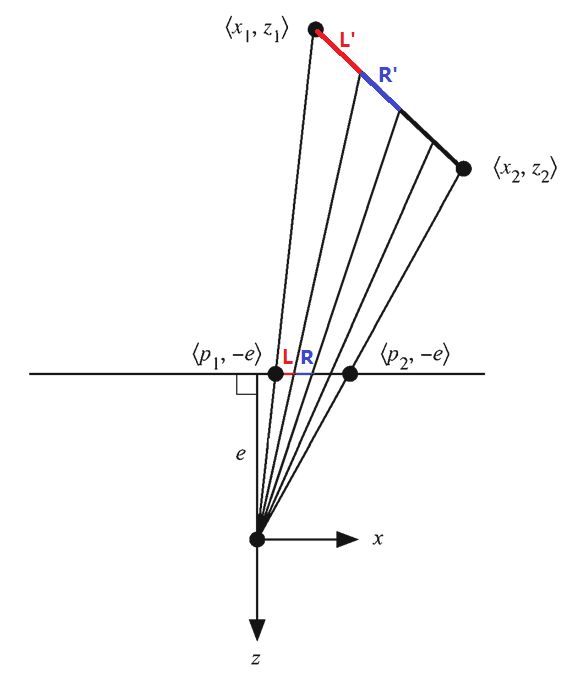 透视校正插值（Perspective-Correct Interpolation）