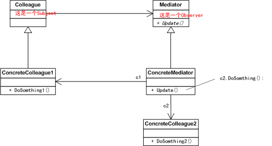 我也设计模式——19.Mediator