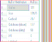 优化SQL Server的内存占用之执行缓存