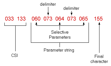 Terminal Control Commands (VT100)