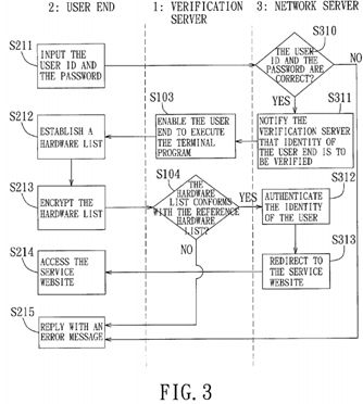 Network authentication method and device for implementing the same