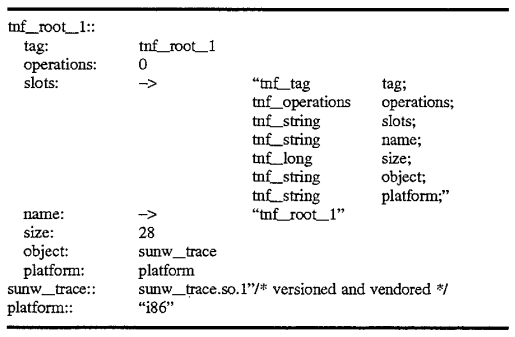 Method and apparatus for encoding data to be self-describing by storing tag records describing said data terminated by a self-referential record