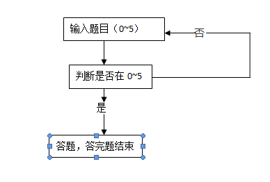 5.1完善与5.2.3的心得