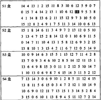 <密码学入门>关于DES加密算法解密算法相关问题