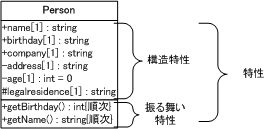 オブジェクト指向用語　（整理中）