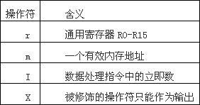 C/汇编的混合编程